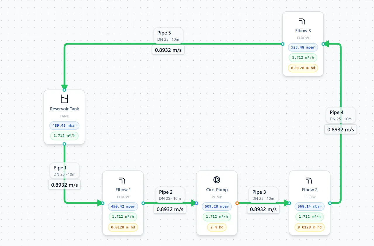 Simple Loop — solved pipe network in SimuPipe